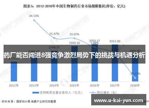药厂能否闯进8强竞争激烈局势下的挑战与机遇分析