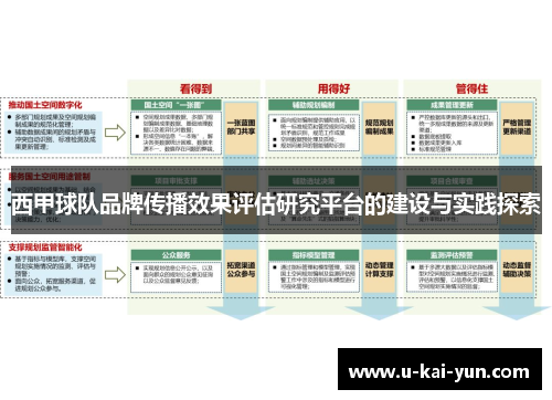 西甲球队品牌传播效果评估研究平台的建设与实践探索