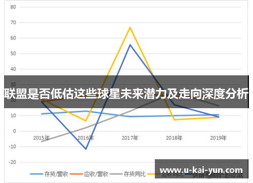 联盟是否低估这些球星未来潜力及走向深度分析