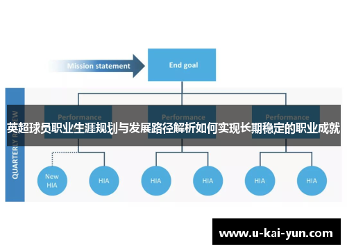 英超球员职业生涯规划与发展路径解析如何实现长期稳定的职业成就 英超球员职业生涯规划与发展路径解析如何实现长期稳定的职业成就