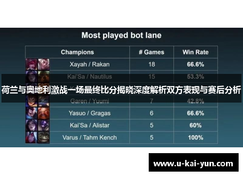 荷兰与奥地利激战一场最终比分揭晓深度解析双方表现与赛后分析 荷兰与奥地利激战一场最终比分揭晓深度解析双方表现与赛后分析