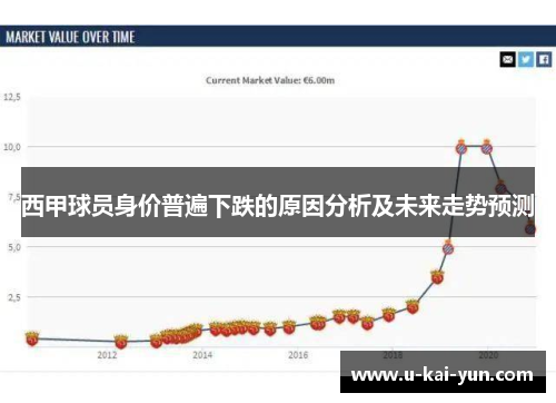 西甲球员身价普遍下跌的原因分析及未来走势预测 西甲球员身价普遍下跌的原因分析及未来走势预测