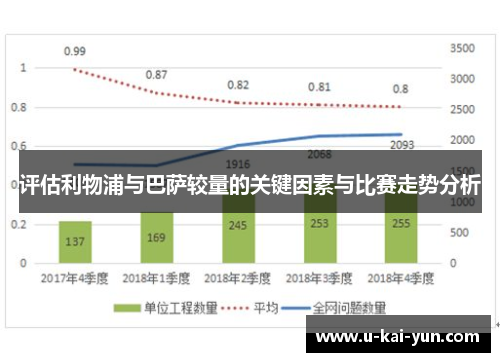 评估利物浦与巴萨较量的关键因素与比赛走势分析