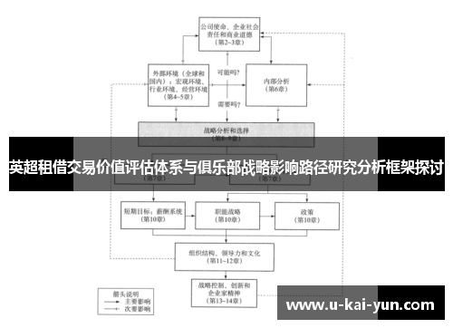 英超租借交易价值评估体系与俱乐部战略影响路径研究分析框架探讨 英超租借交易价值评估体系与俱乐部战略影响路径研究分析框架探讨