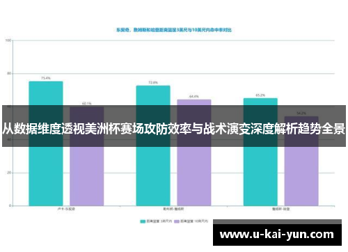 从数据维度透视美洲杯赛场攻防效率与战术演变深度解析趋势全景 从数据维度透视美洲杯赛场攻防效率与战术演变深度解析趋势全景